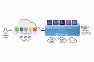 SnowflakeデータクラウドとCohesity SmartFilesが連携