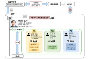 JST、戦略的創造研究促進事業の2023年度新規研究課題を決定