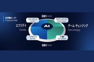 生成AIの活用機会の特定が今後1～2年の最優先課題、ガートナーが見解