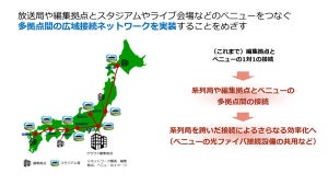 NTT×ソニー、放送設備の共有化・クラウド化を通じたDXに向けて連携協定