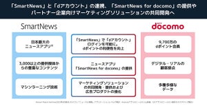 スマートニュースとドコモが連携、法人向けマーケティングサービスなど開発