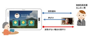 みずほ銀行など、八丈島で高齢者向けにスマートディスプレイを活用した実証