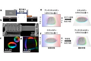 理研など、「スキルミオン」と「アンチスキルミオン」の相互変換に成功