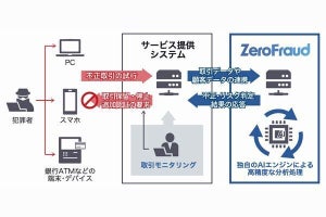 ラック×千葉銀、金融犯罪対策にAI不正取引検知ソリューション導入