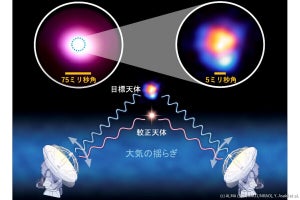 国立天文台、アルマ望遠鏡が運用以来の最高解像度“視力1万2000”達成を発表