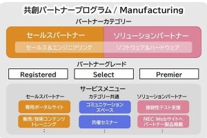 NEC、製造業のDXを推進する「共創パートナープログラム／Manufacturing」を12月開始