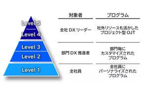 花王、DX人財育成にオープンバッジ採用の新プログラム