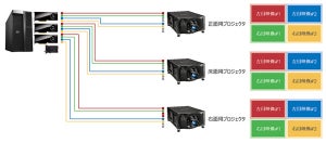 ウシオライティング、デルのワークステーションで多面立体VRデモ環境を構築