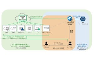 CTC、Cortex XDRの統合マネージドセキュリティサービス「CTC-MXDR」を提供