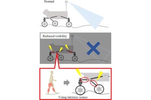 開発の鍵はヒトの筋肉！ - 芝浦工大が無人ローバのスリップ検知技術を開発