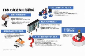 繰り返される、内部脅威による大規模情報漏洩 - 不正のトライアングルで対策を