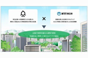 福島県×NTT東、同社社員の副業促進に向け連携開始