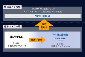 産業分野で拡大するカメラ活用、全方位戦略で顧客ニーズに対応を図るリンクス