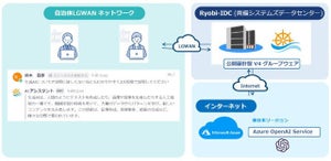 LGWAN内で生成AIチャット、自治体向けグループウェアで利用可能に - 両備システムズ