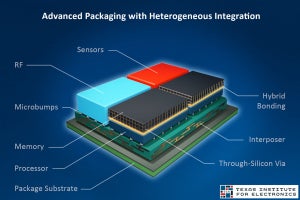 レゾナック、シリコンバレーに半導体後工程の研究開発拠点新設を計画