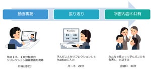 チーム学習の習慣化を促す自律型チーム育成プログラム提供開始、TIS