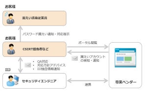 IIJ、アカウント情報の漏えいを検知する新ソリューション‐個人端末にも対応