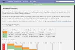 PHP 8.0のサポート終了、確認を