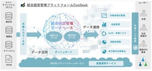 NSSOL、金融機関向けに統合経営管理プラットフォームサービス