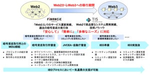 TIS×フィナンシェ、Web3領域への展開を促す「IEO支援サービス」を開始