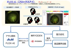 アサヒ飲料、AIを活用した独自の微生物検査法を外部販売‐最短1日まで短縮