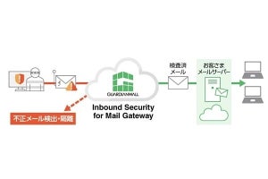 キヤノンMJ、法人向けゲートウェイ型メールセキュリティ対策クラウドサービス