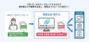 コクヨの電子帳票配信システム「@Tovas」が適格請求書の電子発行に対応