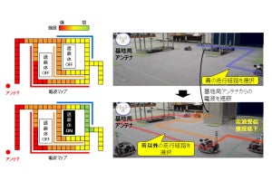 東芝、5G活用のサーバ集約型技術で移動ロボット群のリアルタイム制御に成功