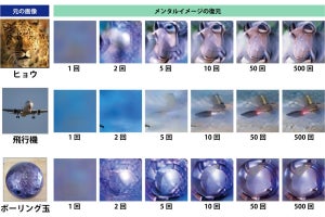 量研機構など、心の中で思い描いた風景などを読み出して復元することに成功