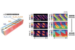 NIMSなど、電流による冷却や熱での発電が可能な「熱電永久磁石」を開発