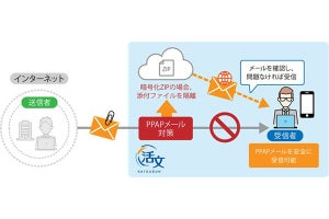 日立系、PPAPなどのメールセキュリティ対策ができるクラウドサービス開始