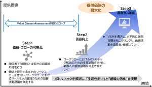 NTTデータ、GitLabとの協業によりコンサルティングサービスを提供開始