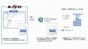 ビーブレイク、クラウドERP「MA-EYES」の電子帳簿保存法対応を拡張