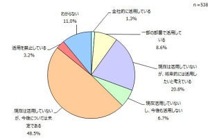 生成AIを全社的に活用している企業は1.3% 十分な理解が浸透せず