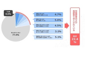 公務員の42.5%、民間企業の32.3%がガイドラインを策定せず生成AIを活用