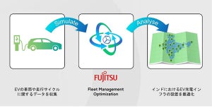 富士通、インドのEV充電インフラを最適化する実証実験に参画