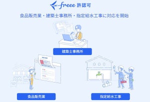 freee許認可、食品販売業届・建築士事務所登録・指定給水工事登録に対応