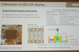 注目高まる量子ドット技術、第30回ディスプレイ国際ワークショップが開幕