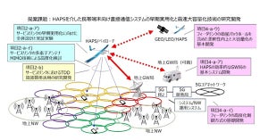 HAPS介した携帯端末向け直接通信システムの研究を開始、NTTドコモら