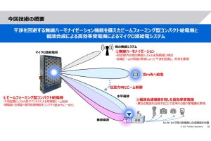 東芝、5GHz帯のWi-Fiと共存できる小型のマイクロ波遠隔給電システムを開発