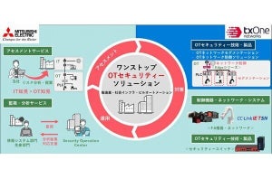 三菱電機×TXOne、OTセキュリティ事業の持続的拡大に向けて協業契約を締結