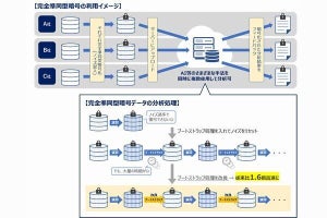 暗号化データを復号せず高速に分析できる技術開発、KDDI