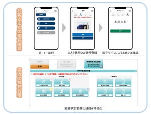 銀行内での"物品受け取り"をデジタル化する「受取書アプリ」