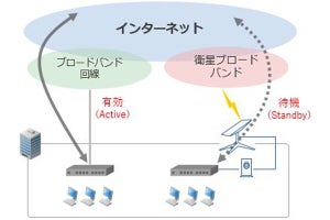 IIJエンジニアリング、「衛星ブロードバンド導入支援ソリューション」を提供開始