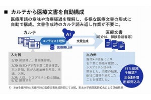 NEC、2つの病院と共同で医療文書を自動作成する実証実験を実施