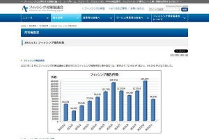 マイナポイントや三井カードのフィッシング詐欺に注意