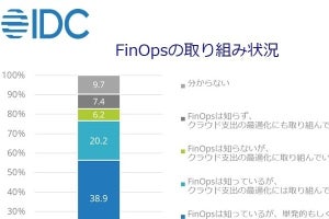 ITインフラを自社運用する割合は低下しマネージドサービスの利用意向が上昇- IDC