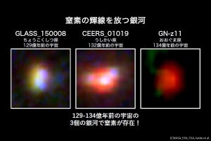 太陽質量1～10万倍の巨星の影響!?　東大など、窒素が異常に多い銀河を発見