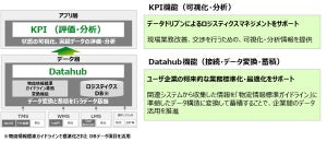 富士通、物流サービスのデータを可視化する「Logistics Global Link」