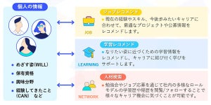 NTT Com、社員の自律的なキャリア形成を支援する「BoostPark」提供開始